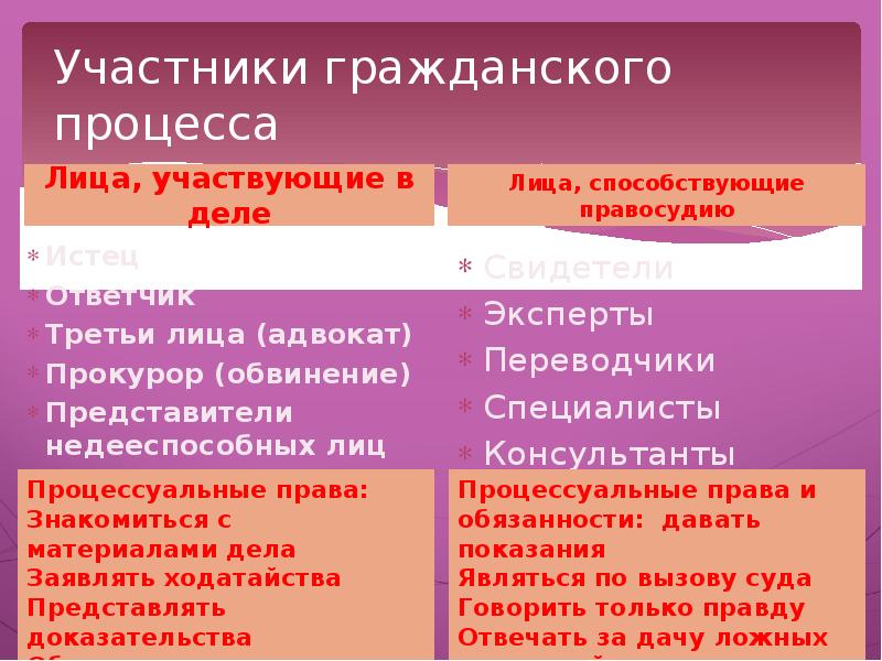 Понятие участника обязательства