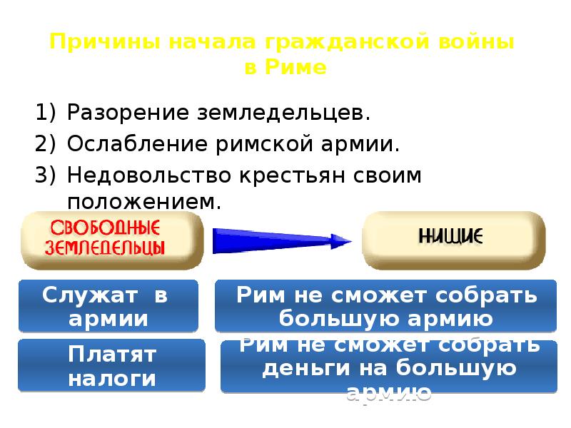 Гражданские войны в риме таблица. Причины гражданских войн в Риме. Причины гражданских войн в древнем Риме. Причины гражданской войны в Риме 5 класс. Гражданские войны в Римы причины.