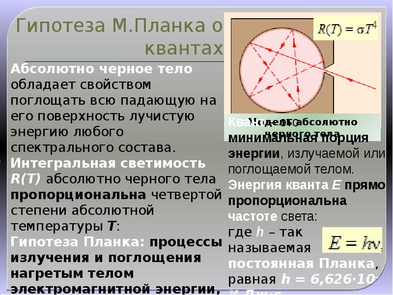 Абсолютное тело. Гипотеза м планка о квантах. Теория абсолютно черного тела. Абсолютно черное тело астрономия. Гипотеза планка. Квант энергии.