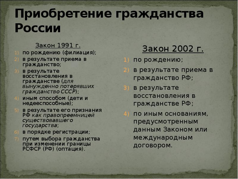 Распад ссср закономерность. Приобретение гражданства по рождению презентация.