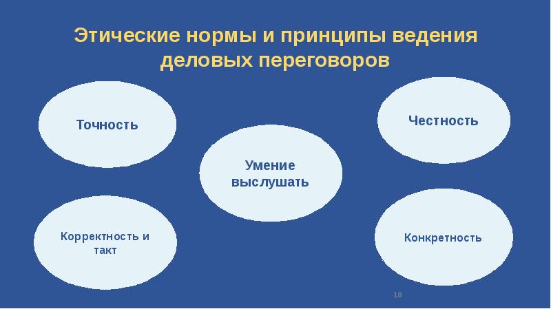 Этическая беседа в начальной школе презентация