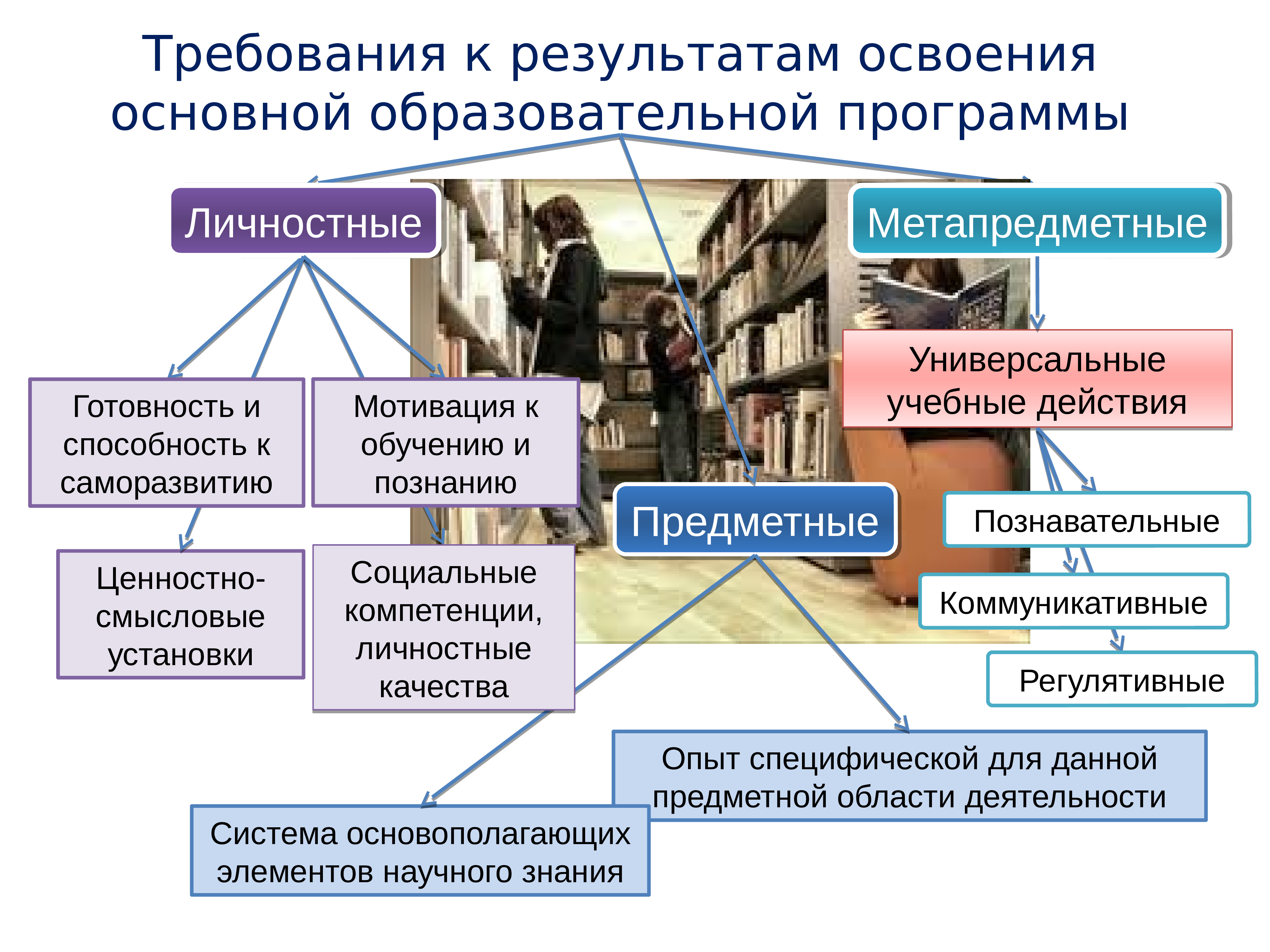 эо и дот в образовательном процессе фото 25