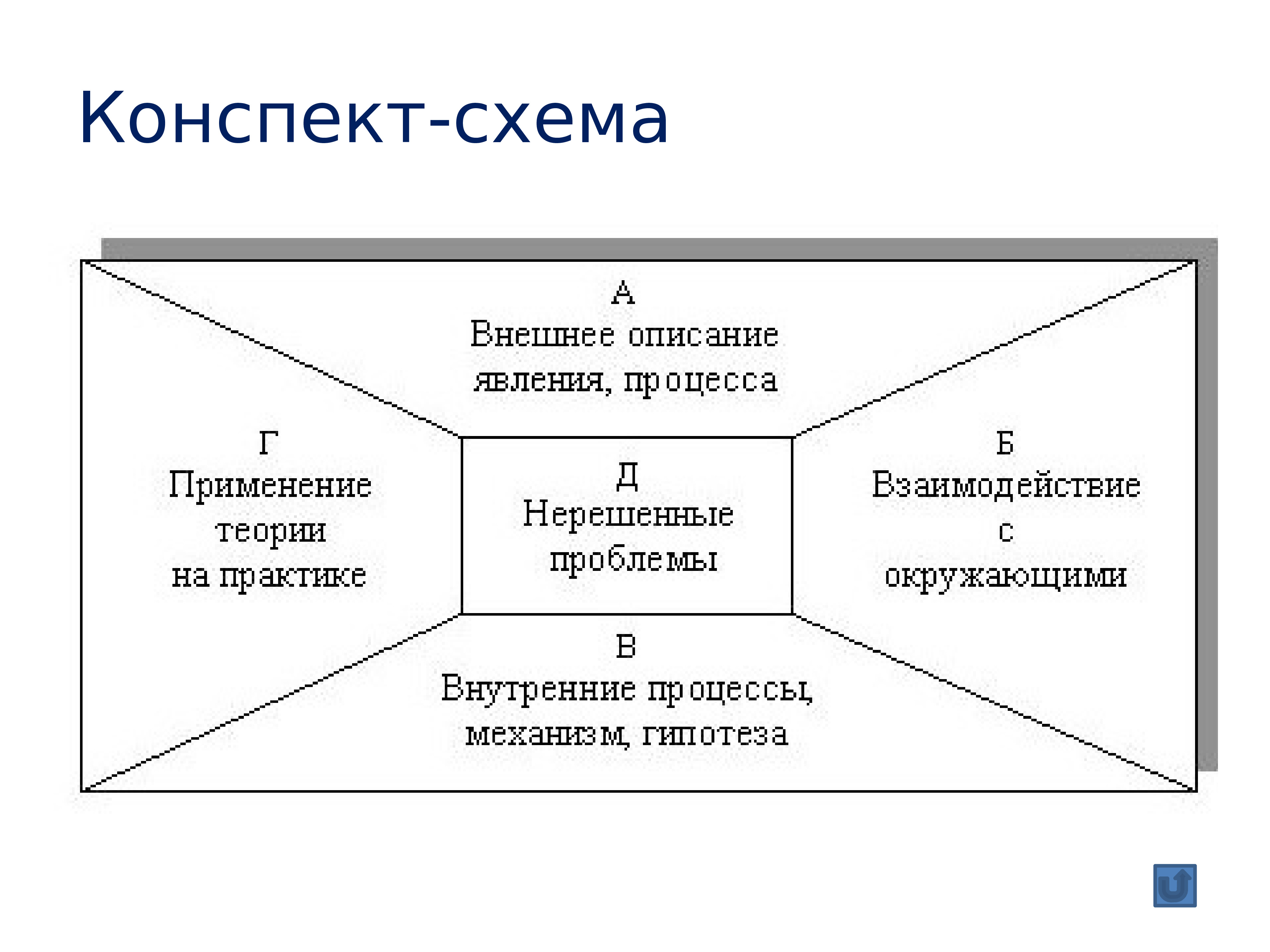 Что такое конспект схема