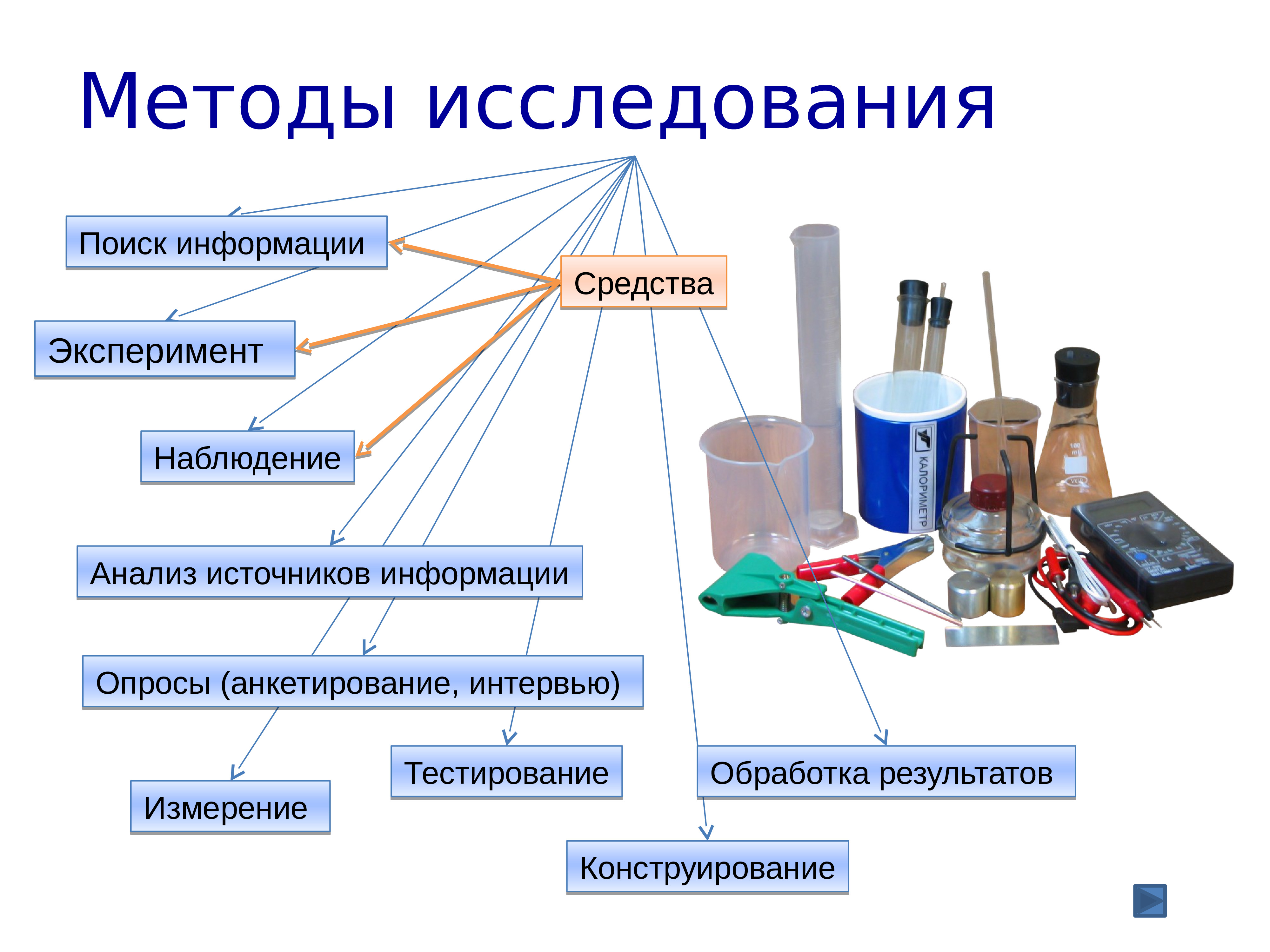 Источник информации эксперимента