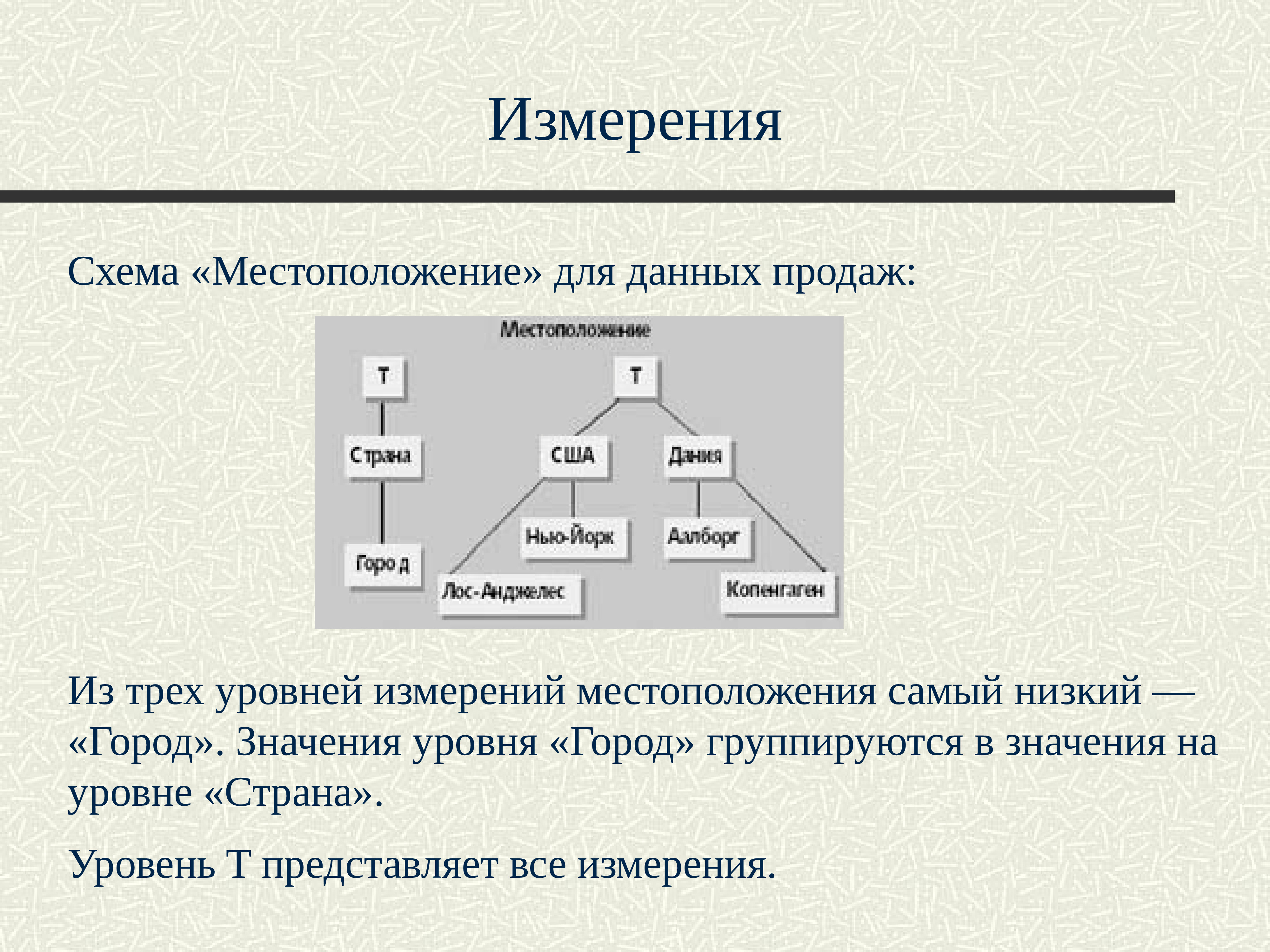 Измерения 16. Объекты измерений схема. Пример схемы измерений местоположения. Другие измерения схема. Мера местоположения.