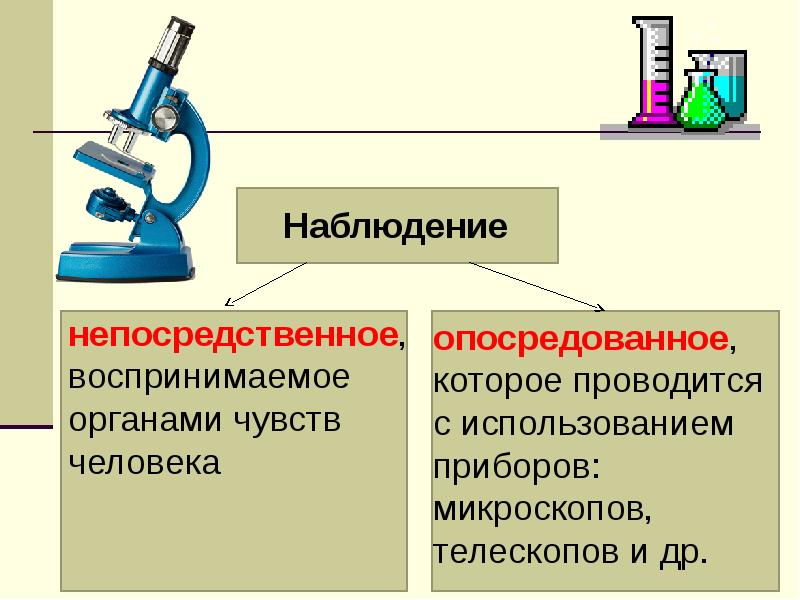 Методы научного познания презентация