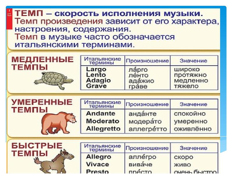 План анализа вокального произведения