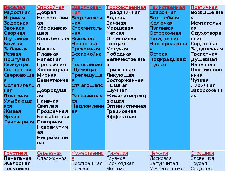 Характерные жанры образы элементы музыкального языка 5 класс презентация