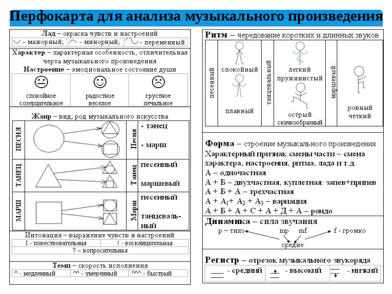 Схема музыкального произведения