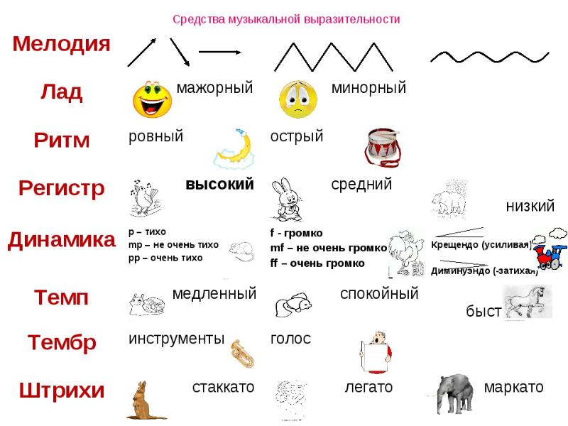 Схема музыкального произведения