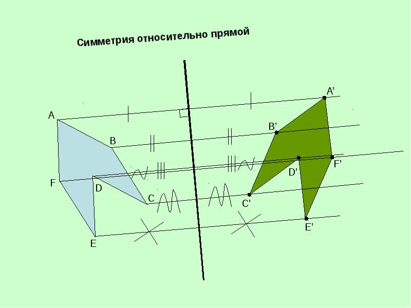 Симметрия ромба относительно прямой