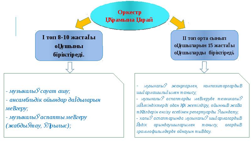 Қазақстандағы цифрландыру презентация 11 сынып