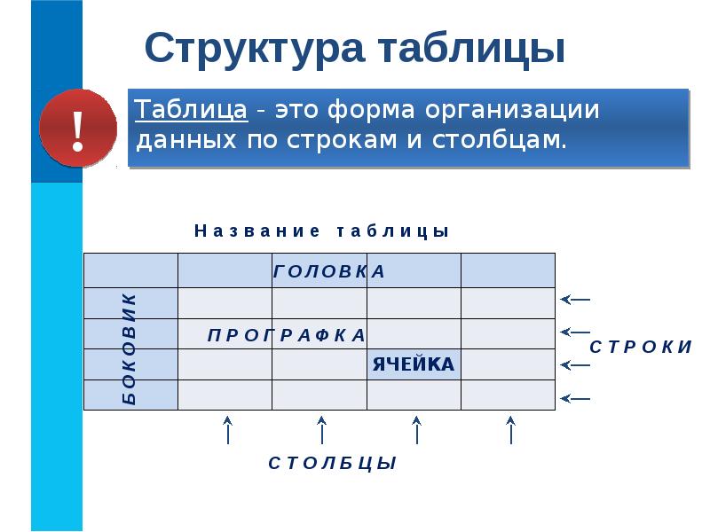 Вид представленный в таблице