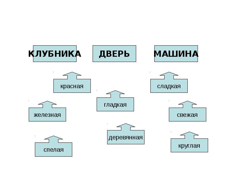 Суффикс в слове исправленный. Рыжеватый суффикс. Суффикс к слову рыженькая. Лестница состав слова. Какой суффикс рыженький.