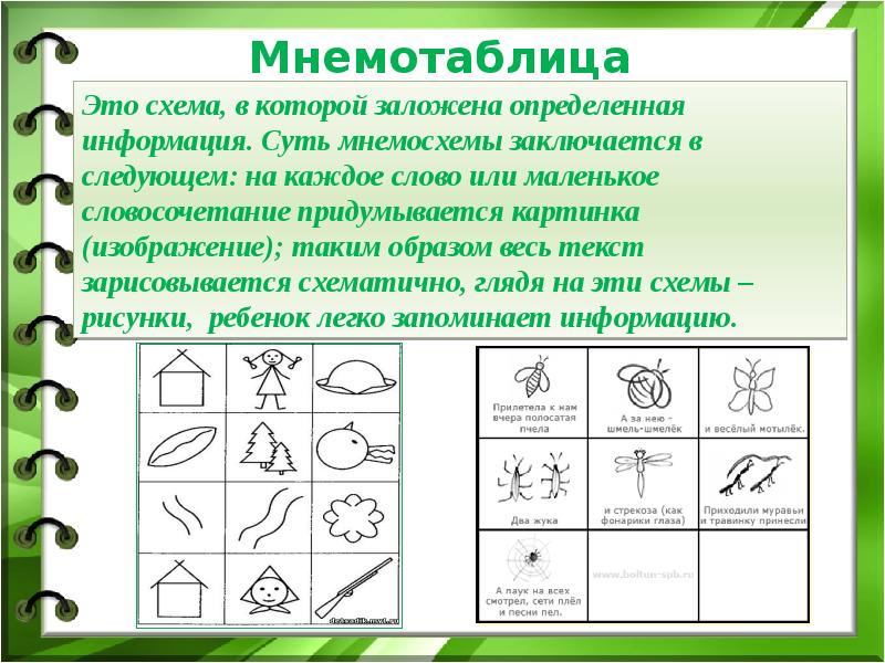 Презентация на тему мнемотехника