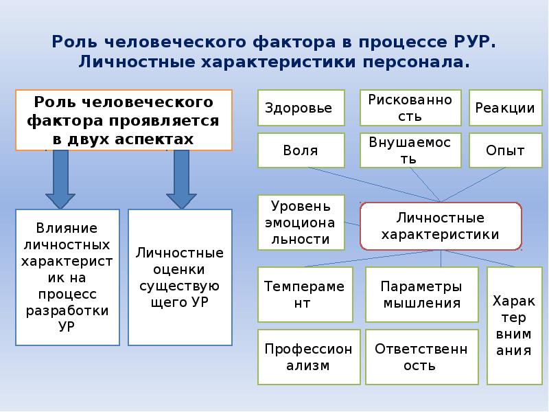 Серебренников б а роль человеческого фактора в языке язык и картина мира