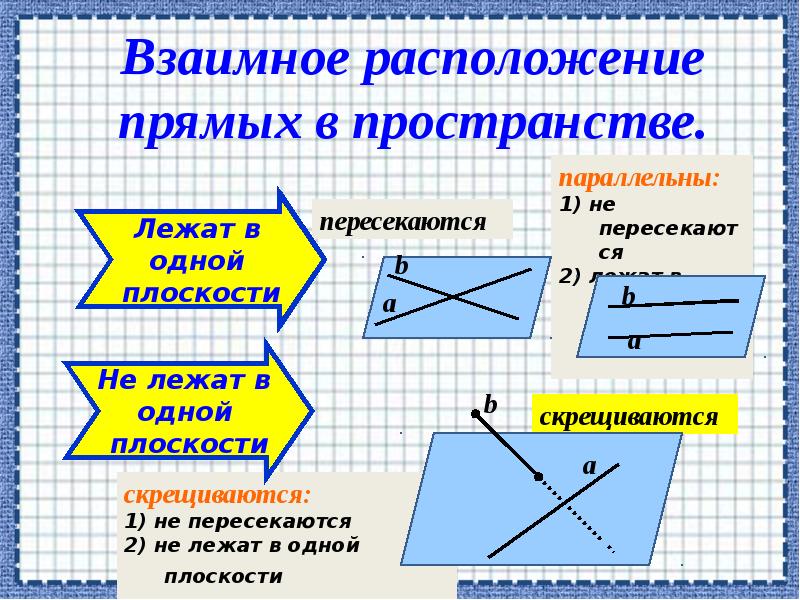 Презентация параллельность прямых 10 класс