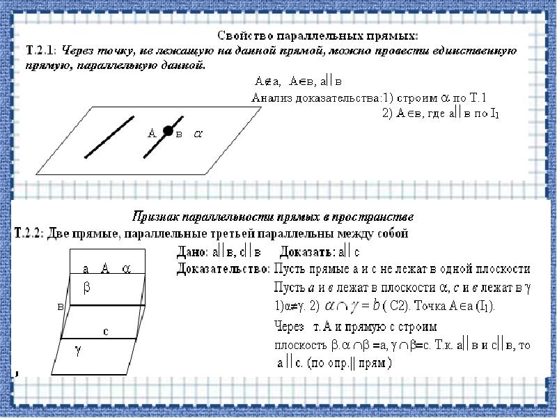 Параллельные прямые в пространстве рисунок