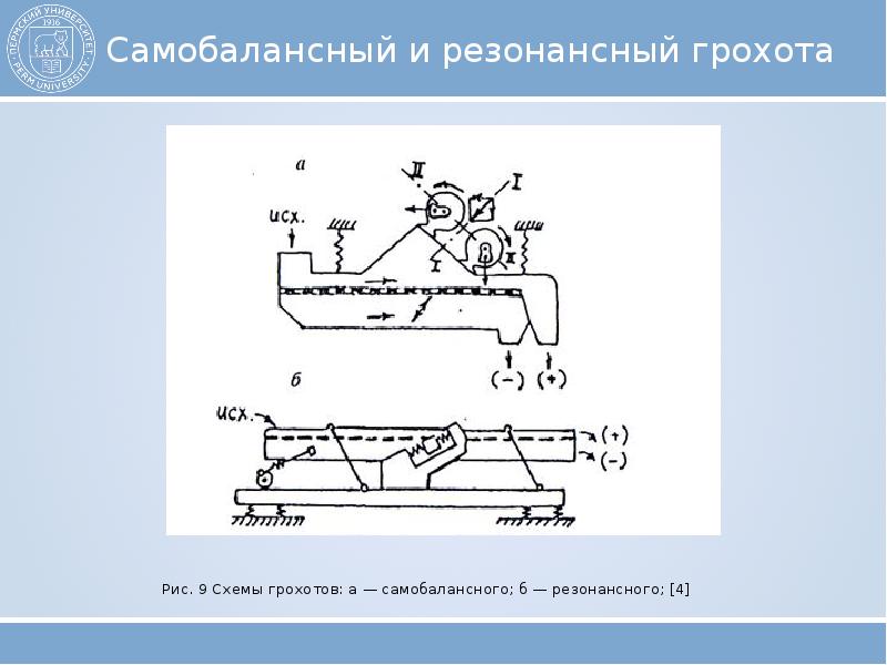 Кинематическая схема грохота инерционного