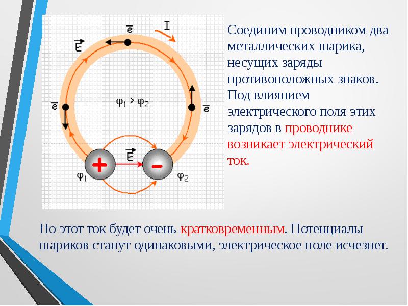 Электродвижущая сила презентация