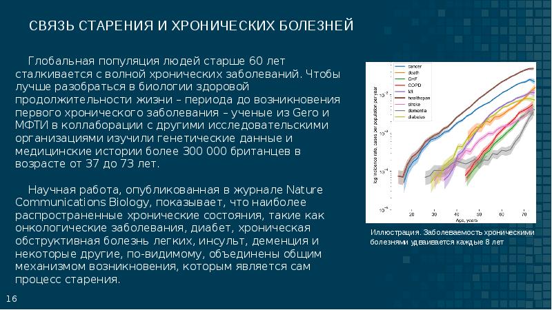 Проект на тему старение человека и возможность бессмертия