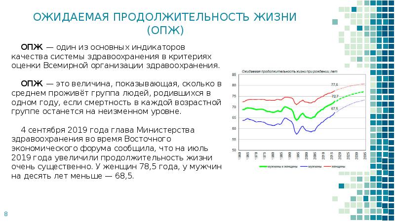 Проект старение человека и возможность бессмертия