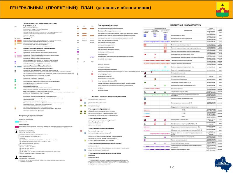 Отдел архитектуры и градостроительства московской области