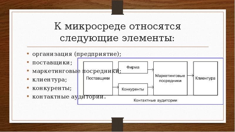 Опишите маркетинговую микросреду организации по вашему выбору используя предложенную схему