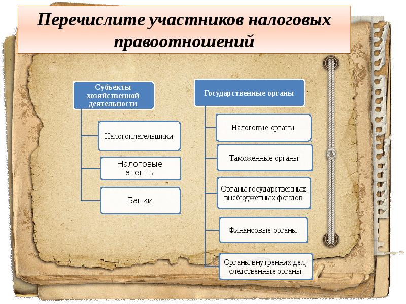 Что из перечисленного участвует. Перечислите участников проекта финансы. Перечислите участников информатизациискдебноц деятельности. Перечислите участников РРЭМ. Перечислить участников Лог процесса.