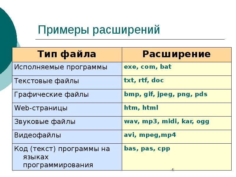 Расширения файлов презентации