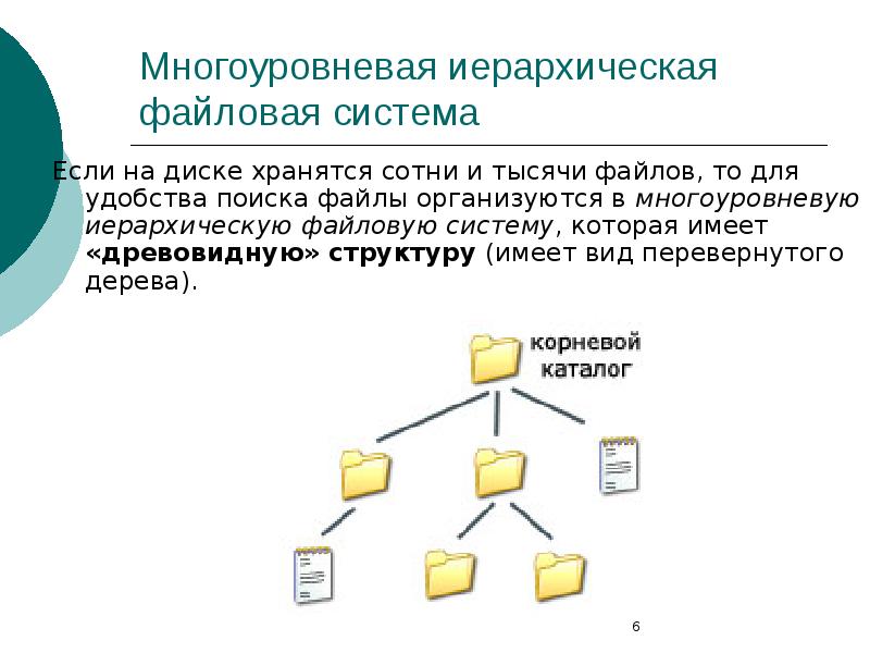 Многоуровневая файловая структура