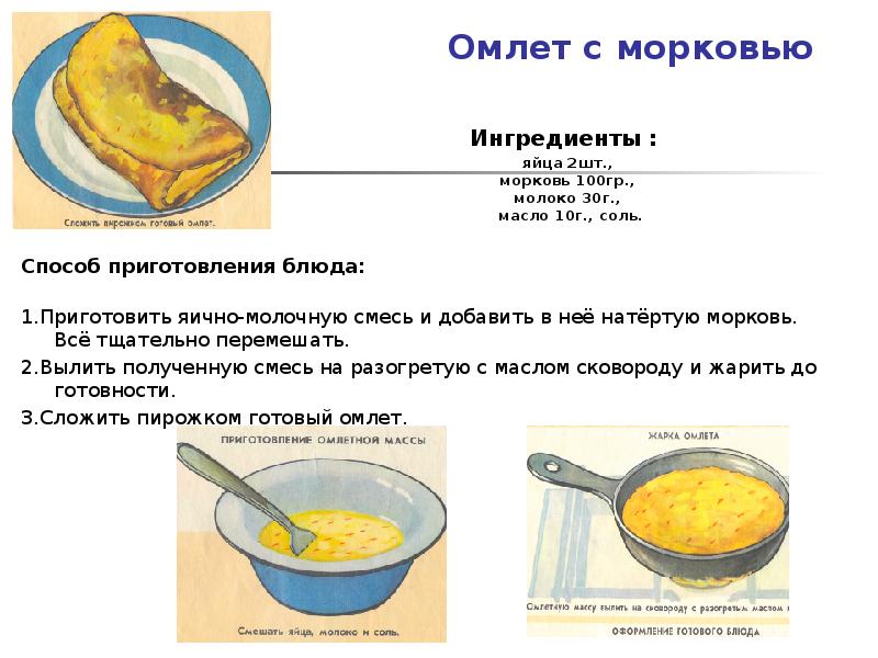 Технологическая карта омлет натуральный для детского сада