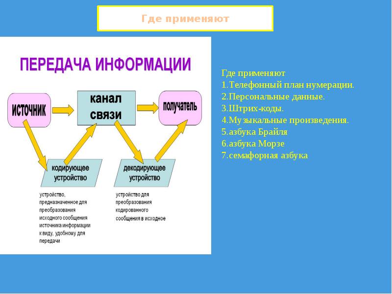 Презентация на тему представление информации 7 класс