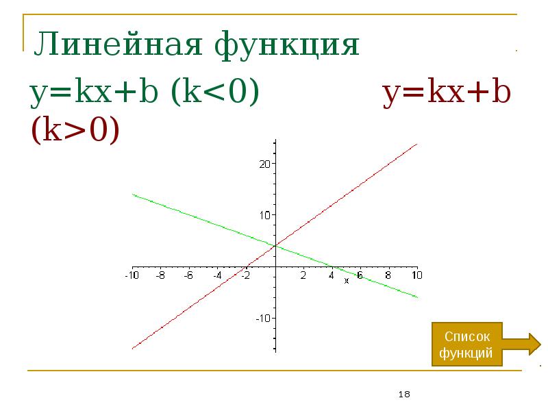 Y kx b. Исследование y=KX. Y KX+B K>0. Y KX B K<0 B<0. KX+B как найти k.