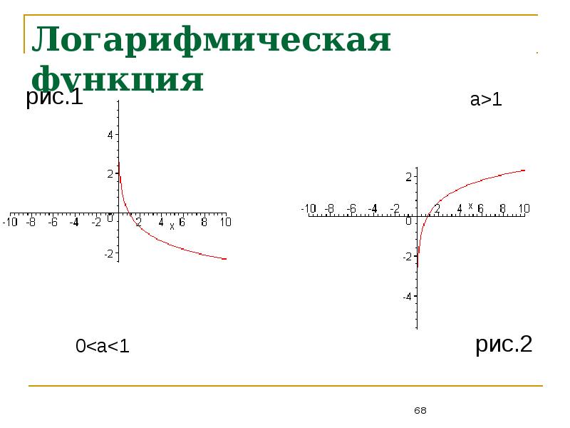 Элементы функции. Графики и элементы функции. Is элементы функции.