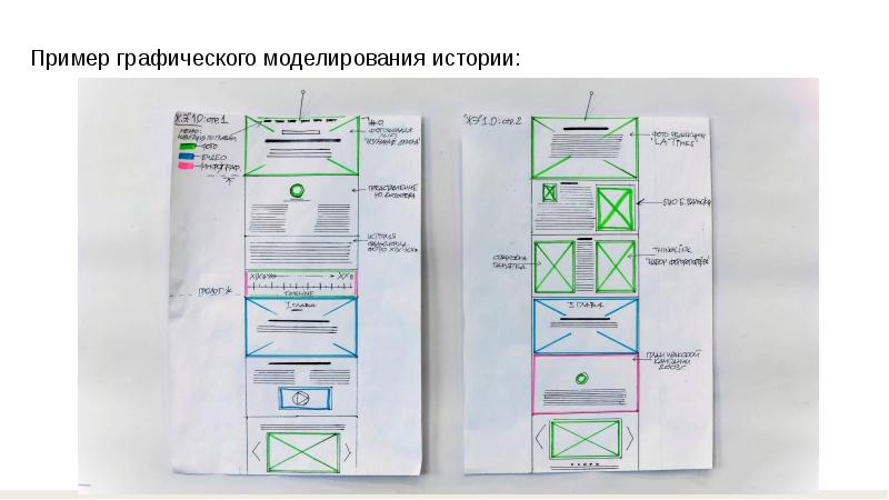 Тест графические модели. Графическая модель холодильника. Что такое Графическое моделирование газеты?. Графическая модель телевизора. Графическая модель 12.