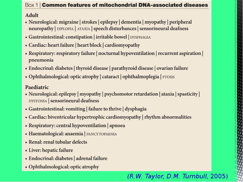 Were associated with. The cytoplasmic Heredity.