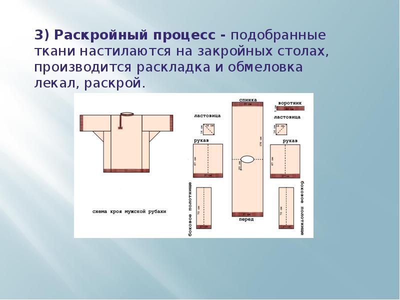 Технология раскроя одежды 6 класс презентация