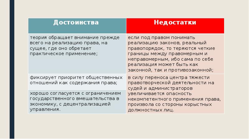 Социологическая теория права презентация