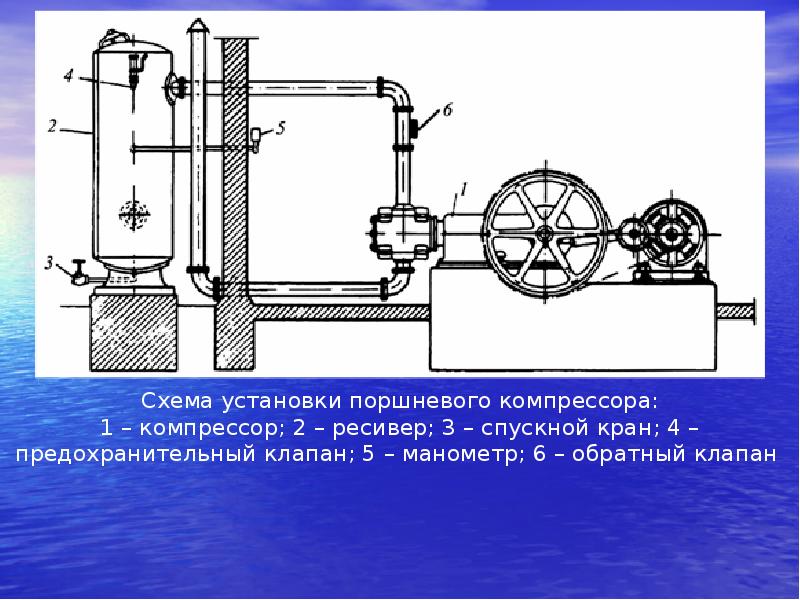 Поршневой компрессор презентация