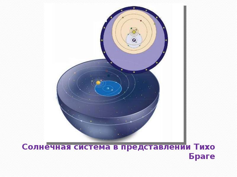 Система мира тихо браге презентация