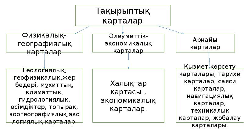 Елдердің экономикалық географиялық жағдайы 7 сынып презентация