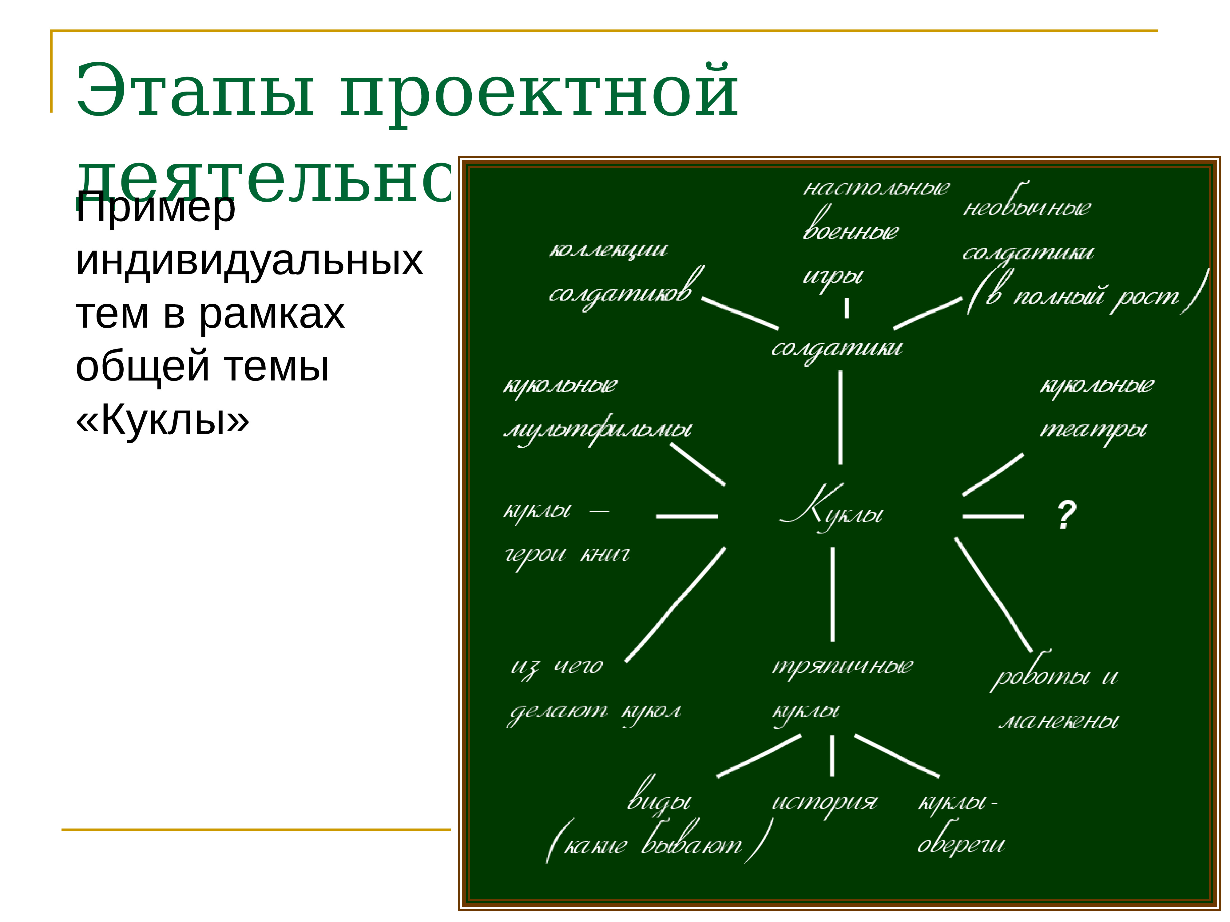 Проектная деятельность образец