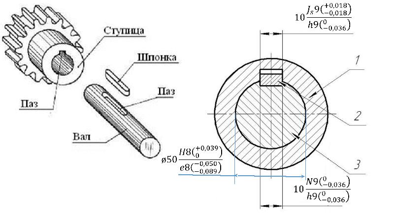 Вал со шпонкой чертеж