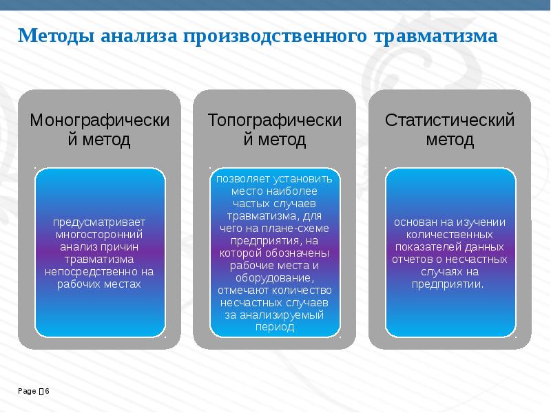 Оценка и анализ производственной безопасности презентация