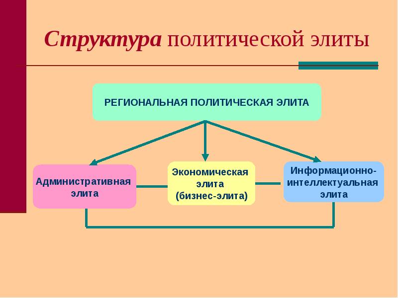 Политическая структура презентация