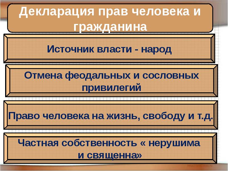 Французская революция от монархии к республике презентация