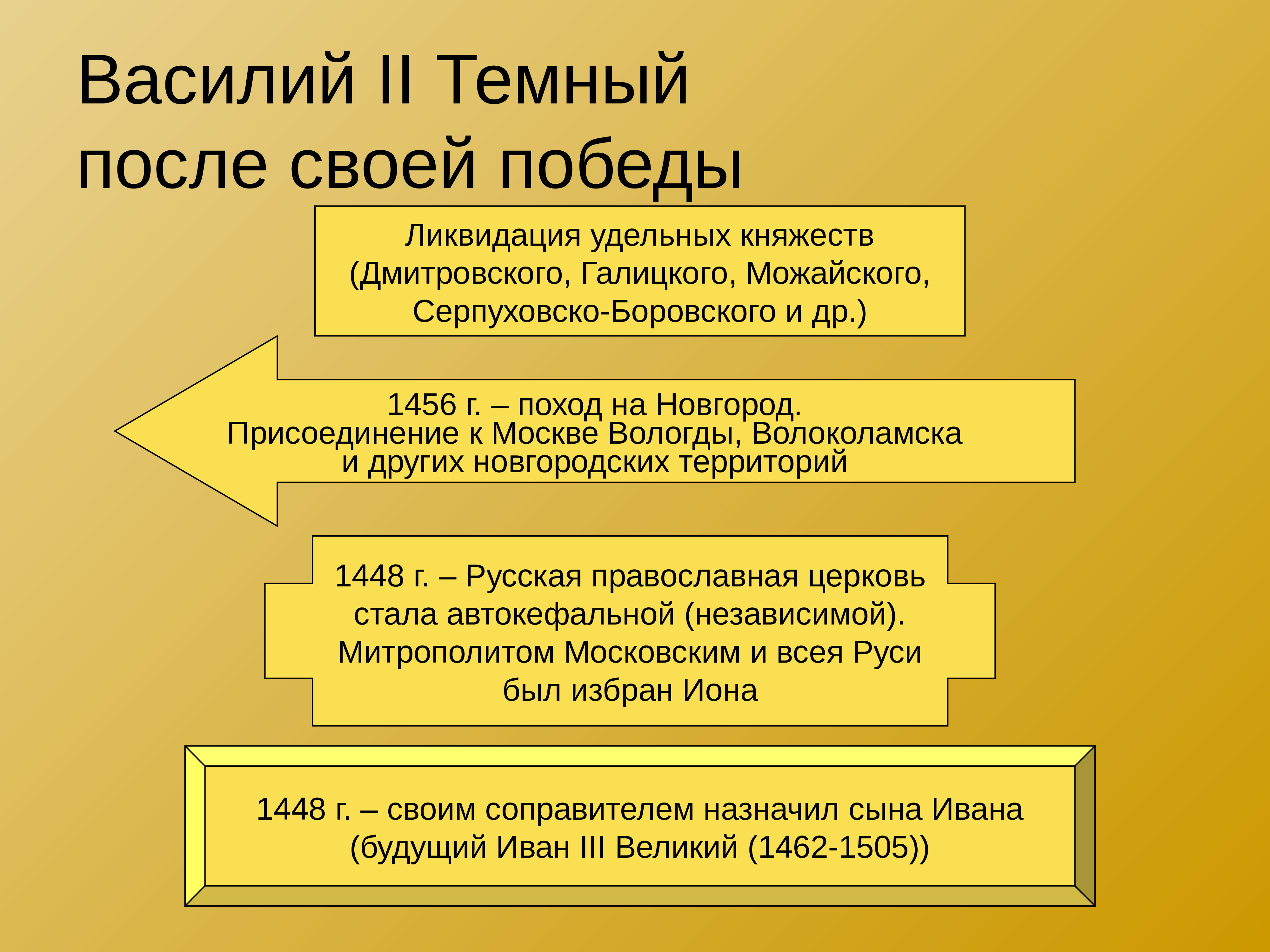 Правление василия 2. Василий 2 правление. Василий 2 темный годы правления. Василий темный правление. Василий 2 присоединил к Москве.