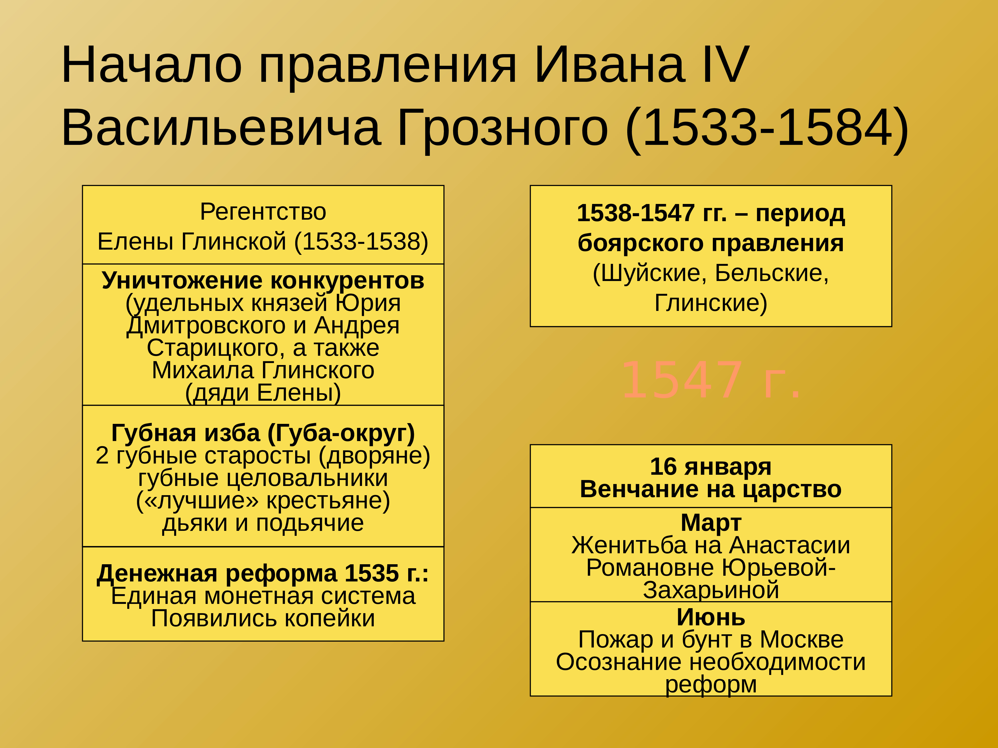 Начало правления ивана грозного реформы избранной рады 7 класс презентация