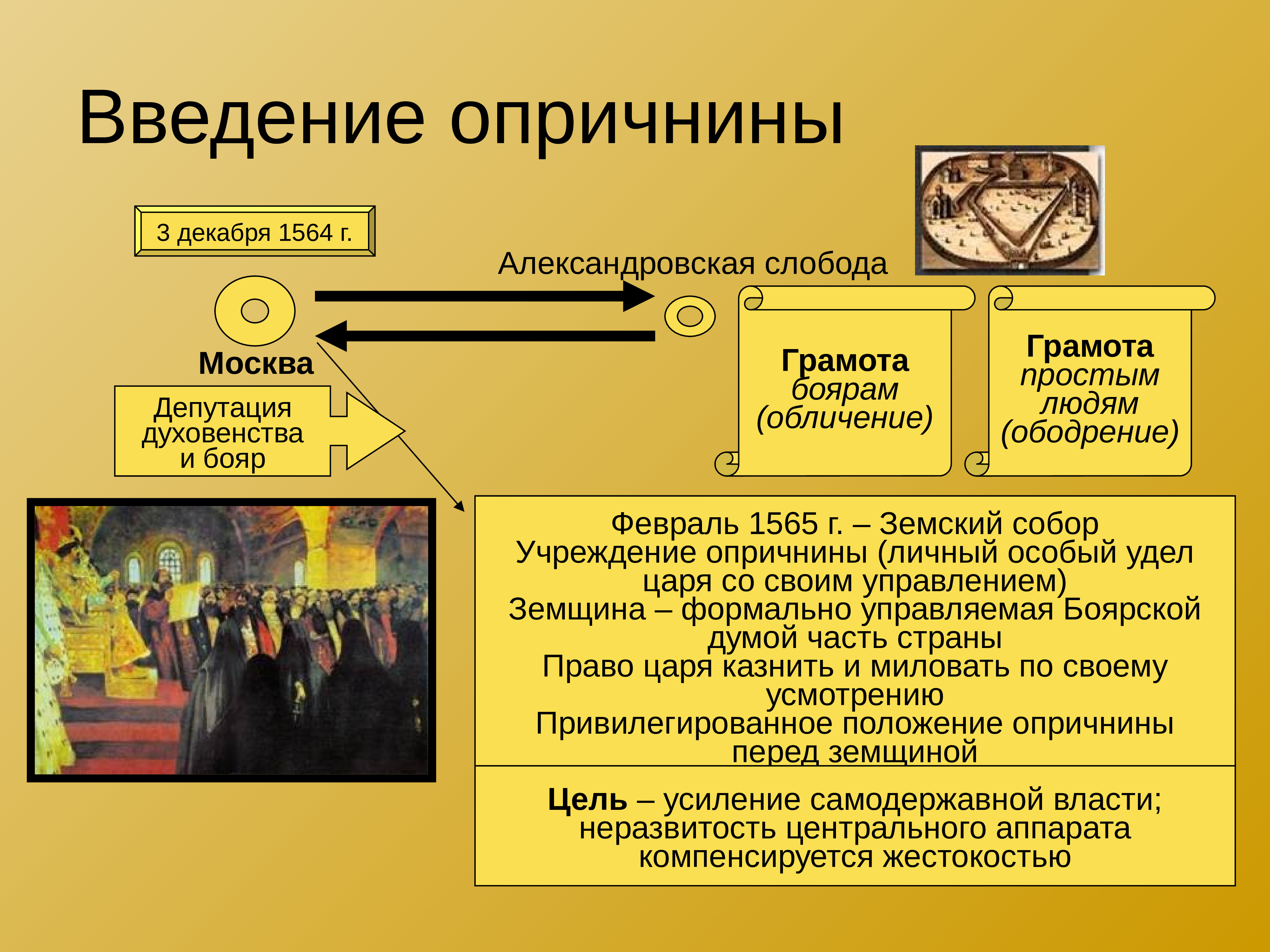 Схема ивана грозного опричнина